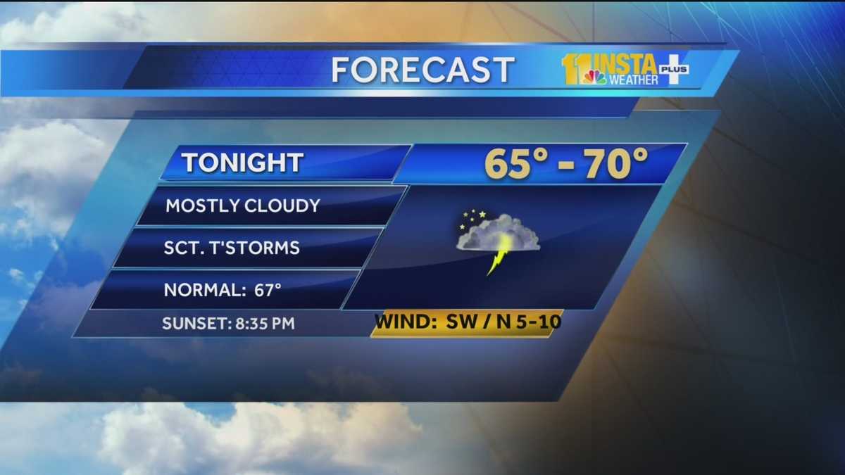 Mostly cloudy conditions with scattered storms expected
