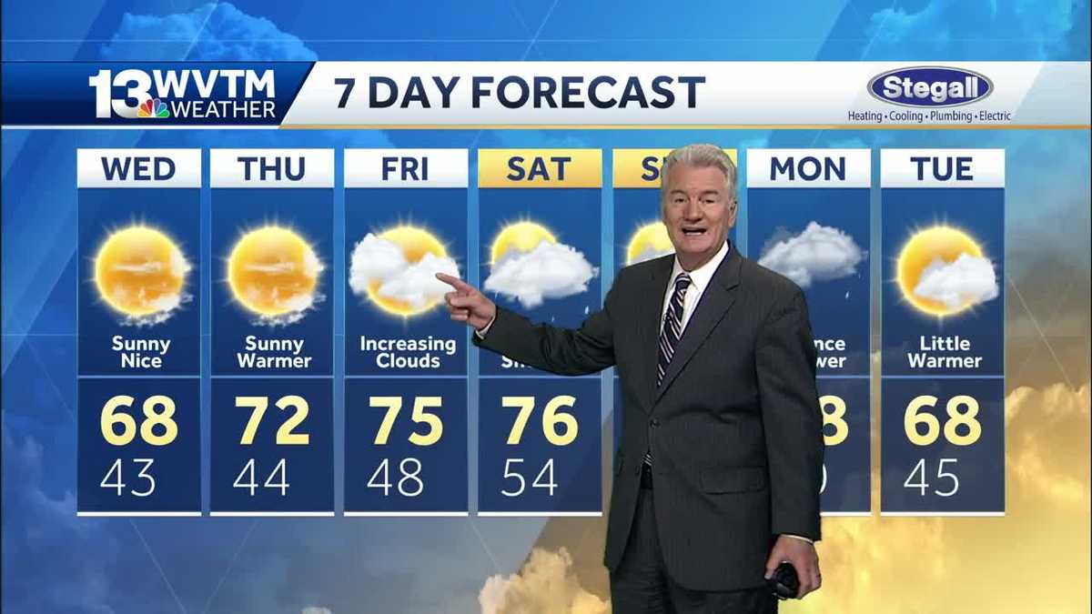 Sunny and nice on Wednesday