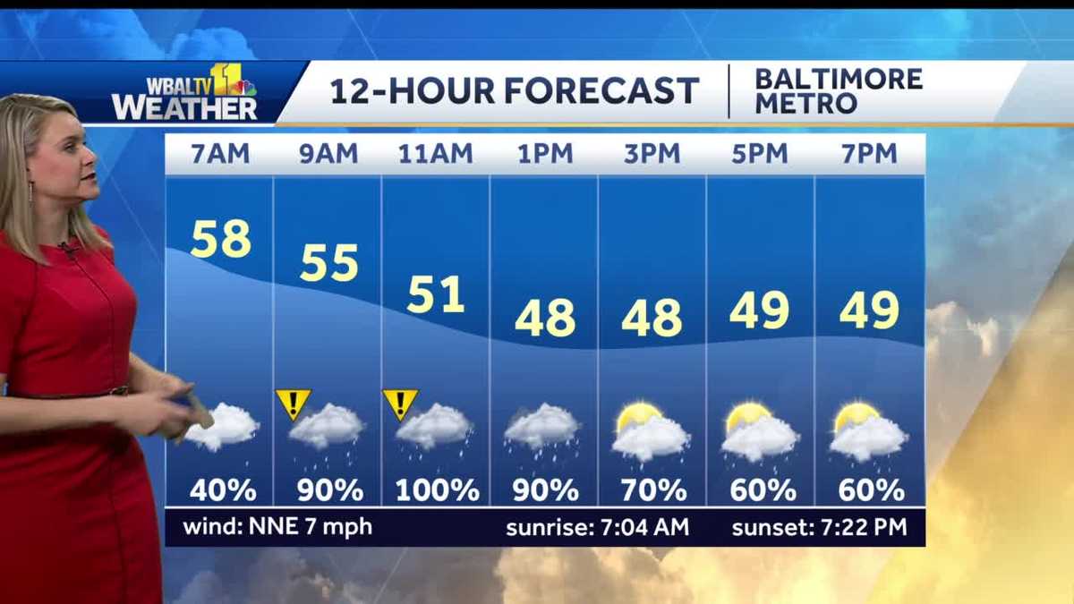 Temps to drop as heavy rain moves through