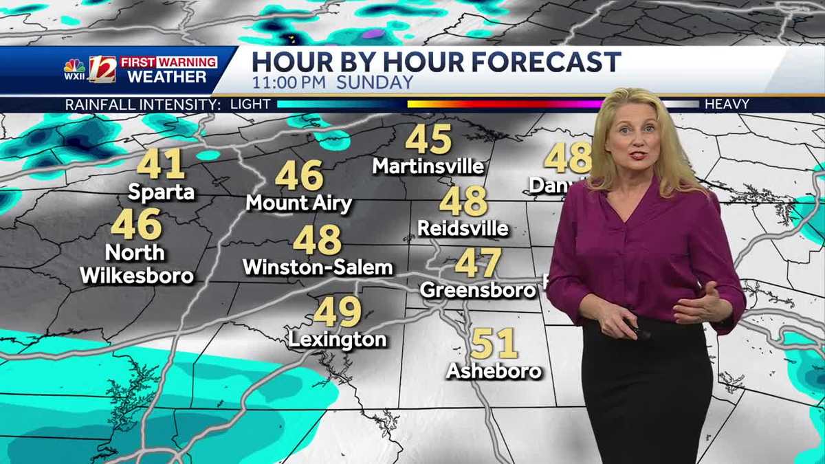 Light Evening Rain Possible, Gusty Winds in North Carolina
