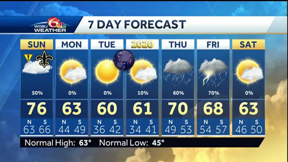Cold front, strong storm potential Sunday
