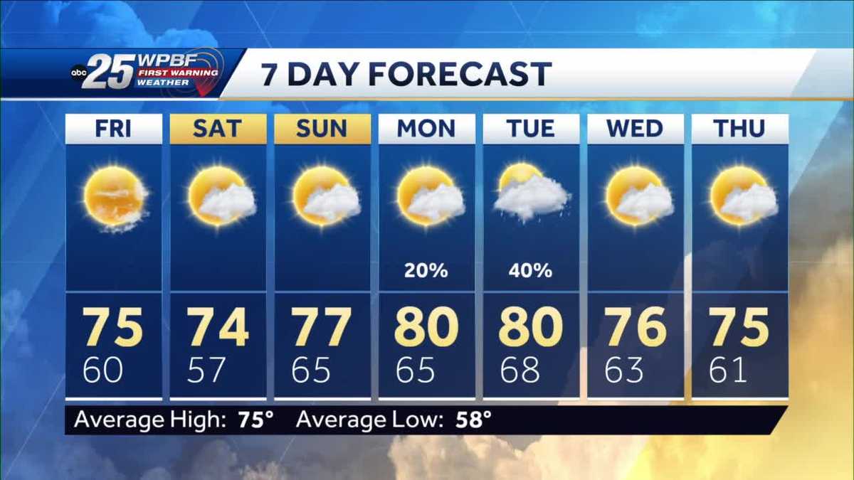 Cooler days, chilly nights ahead after record-setting hot day