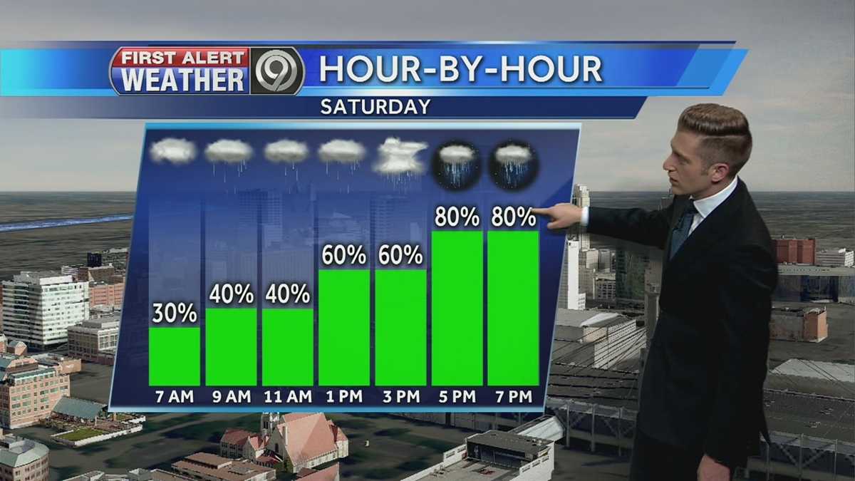 Rain moves in for your weekend