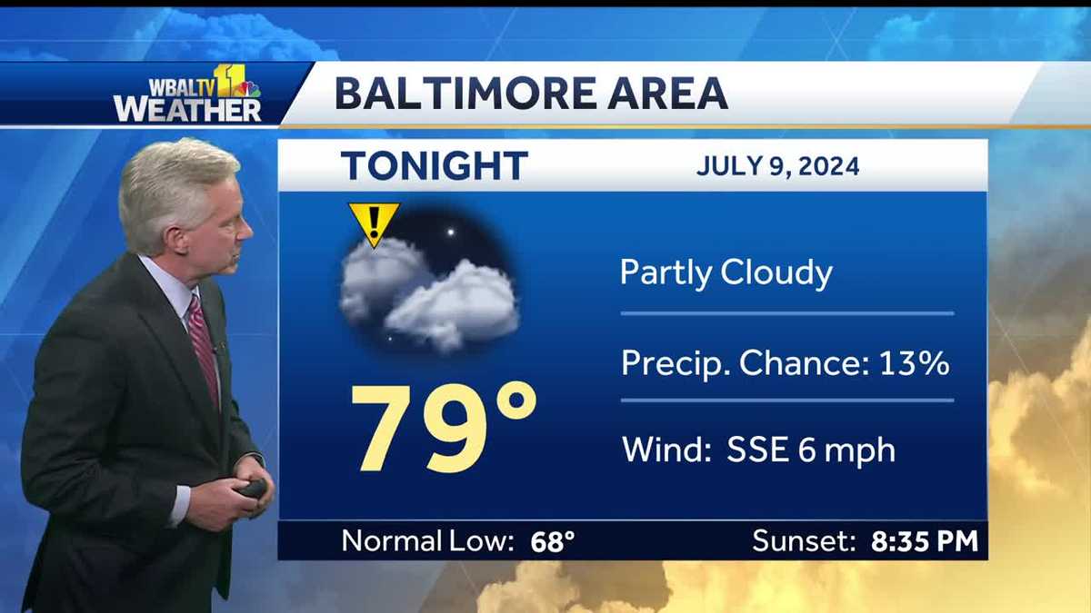 Hot and humid weather to stay for a few more days