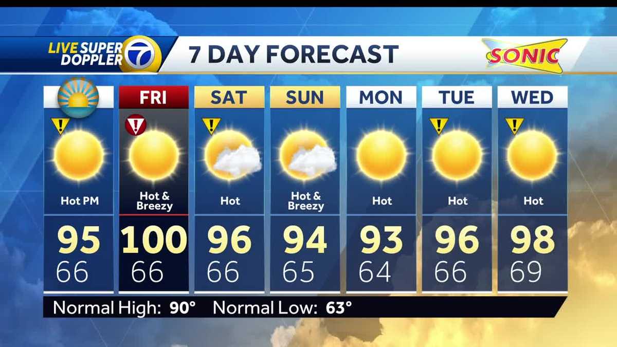 Byron Morton's Thursday Weather forecast