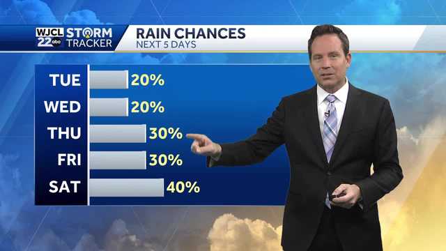 Savannah: Warmer temperatures, rain chances return this week - Vimarsana News