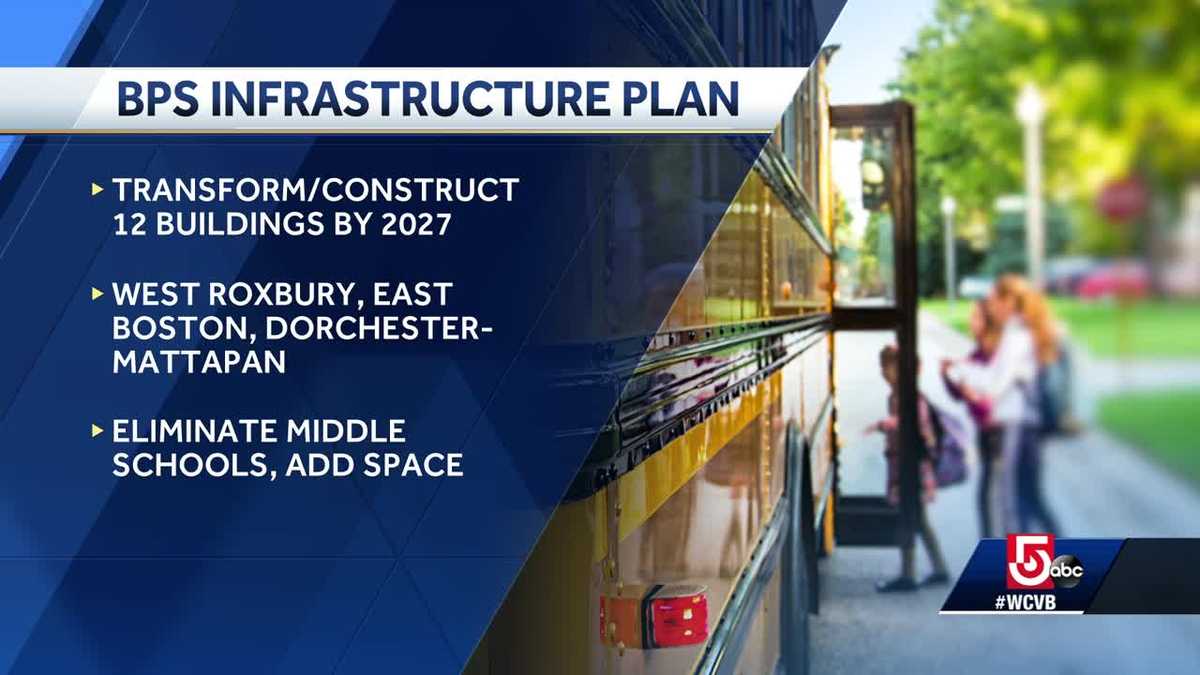 New details on Boston schools plan