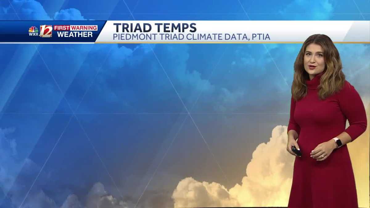 WATCH Showers To Start Labor Day, Humidity By The End