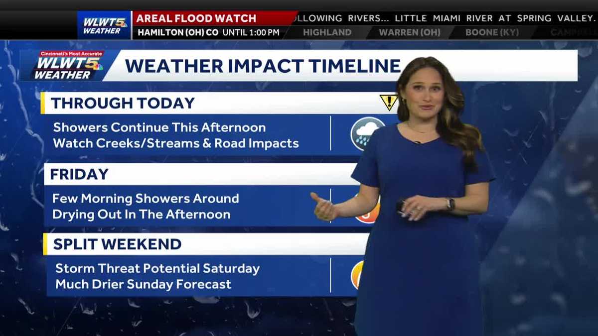 Rain showers continue Thursday