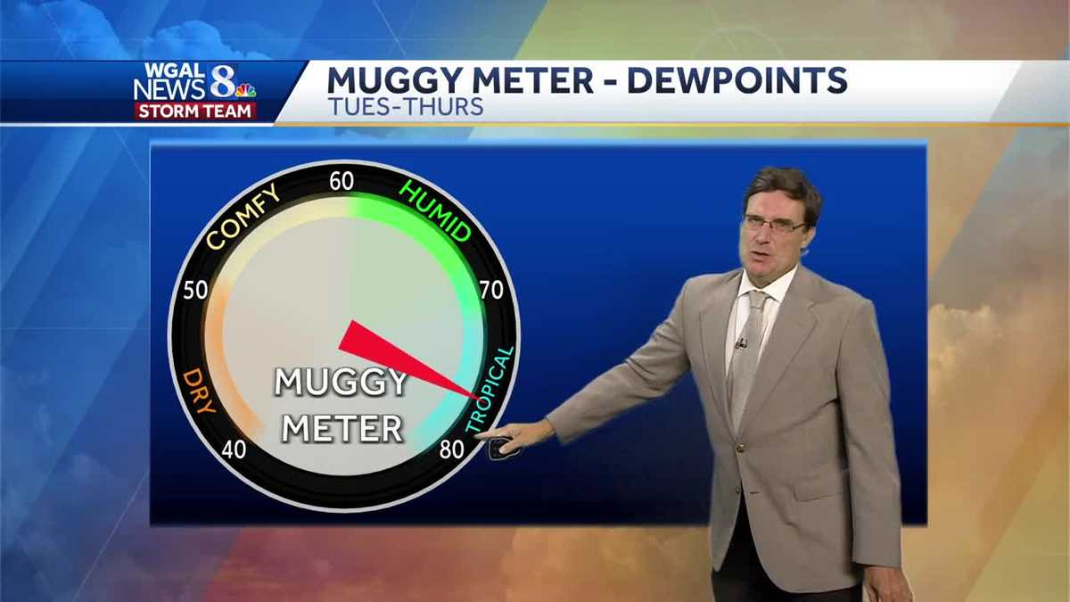 Hot & Humid Through Midweek