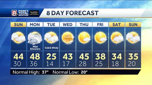 A dry day Sunday, rain and snow showers Monday - Vimarsana News