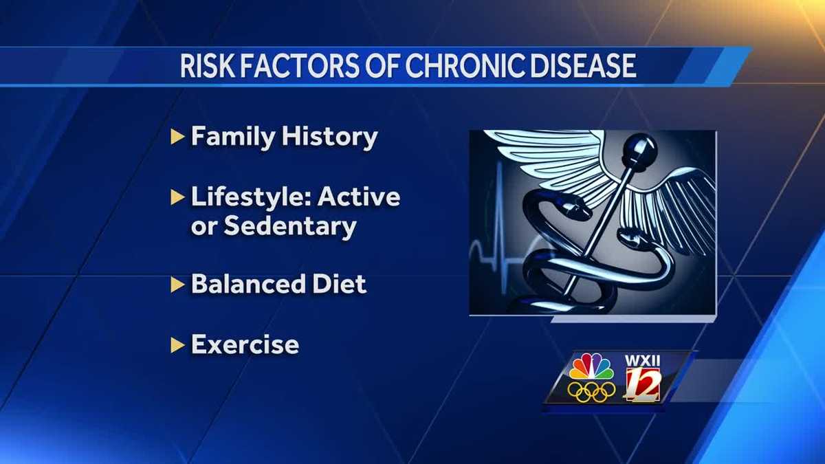 risk-factors-of-chronic-disease