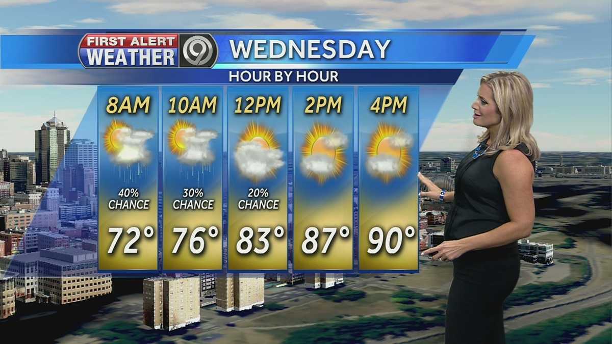 Wednesday will be steamy, hot