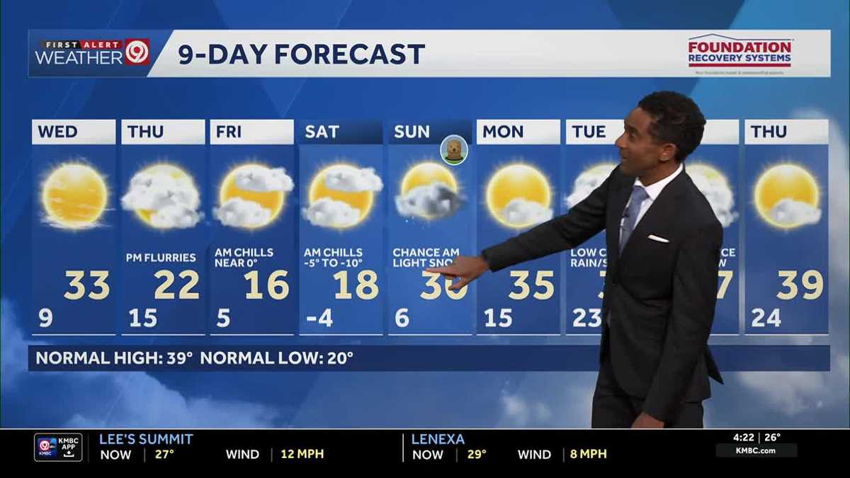Less chilly on Wednesday before another Arctic blast to end the week in Kansas City