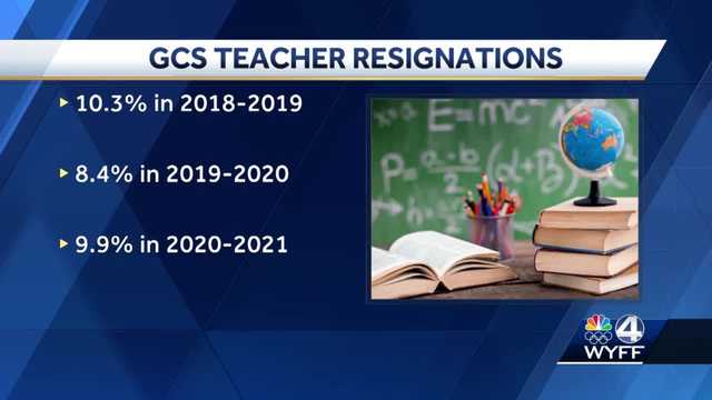 Greenville: State teacher shortage leaves district with vacancies - Vimarsana News