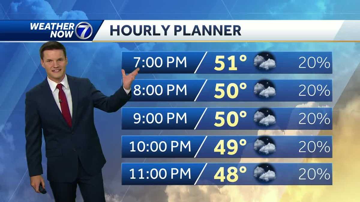 Stray shower possible Saturday evening, more rain Sunday