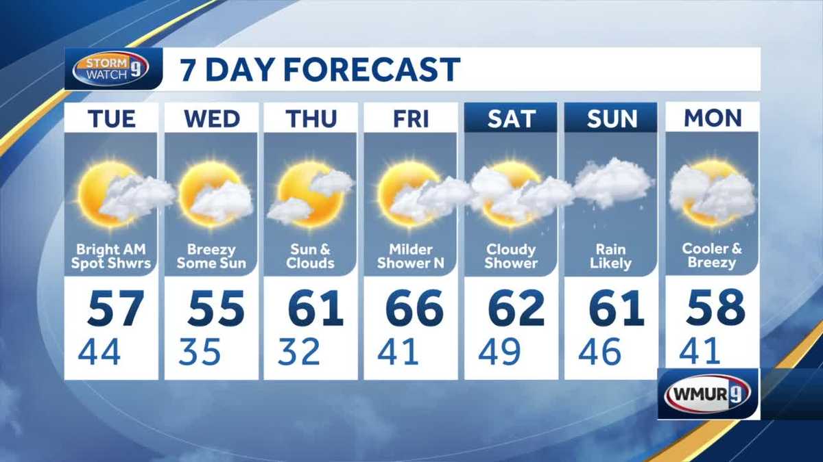 NH weather forecast Fog, showers move through