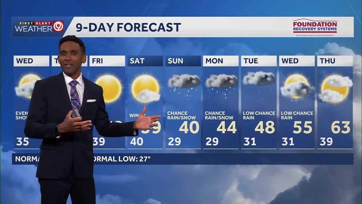 Kansas City weather: Cold start Wednesday, warmer trend late week