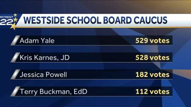 Westside school board caucus sees all candidates move forward - Vimarsana News