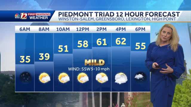 Mild & Cloudy for Small Business Saturday, Rain Arriving Sunday - Vimarsana News