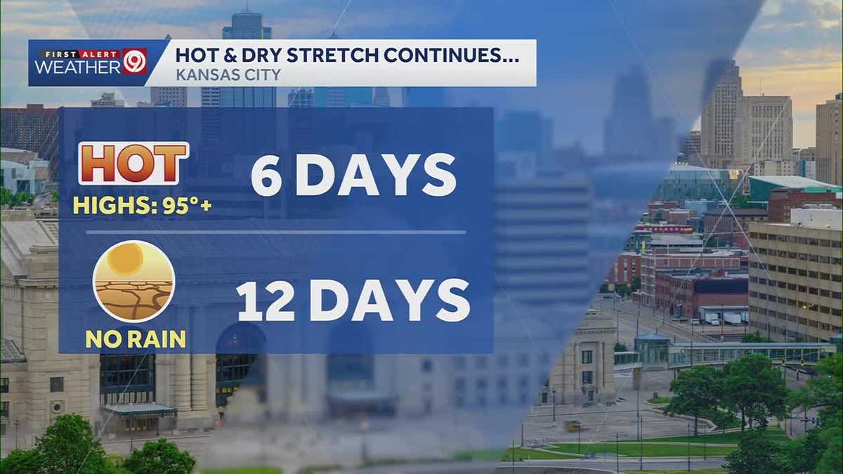 No relief from the heat this week in Kansas City | Impact Days through Wednesday