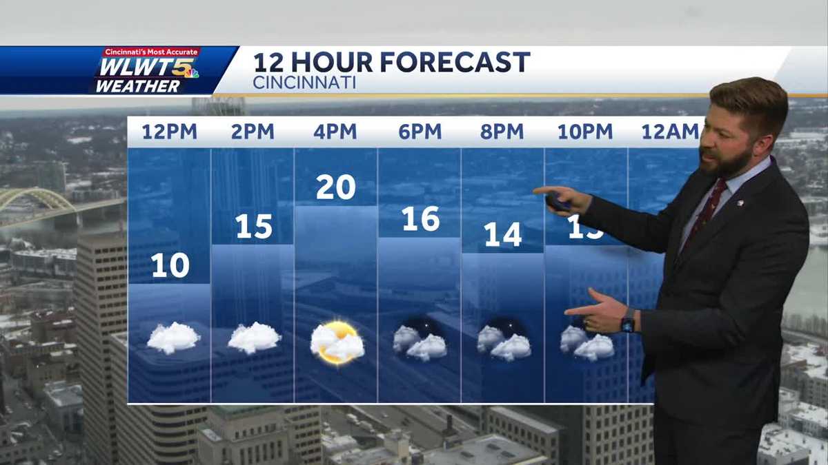 Frigid today before thawing out
