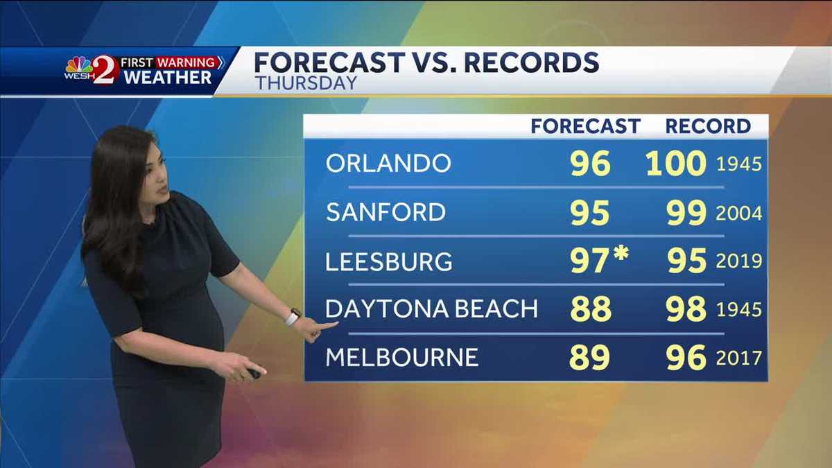 Sizzling Summer Heat!