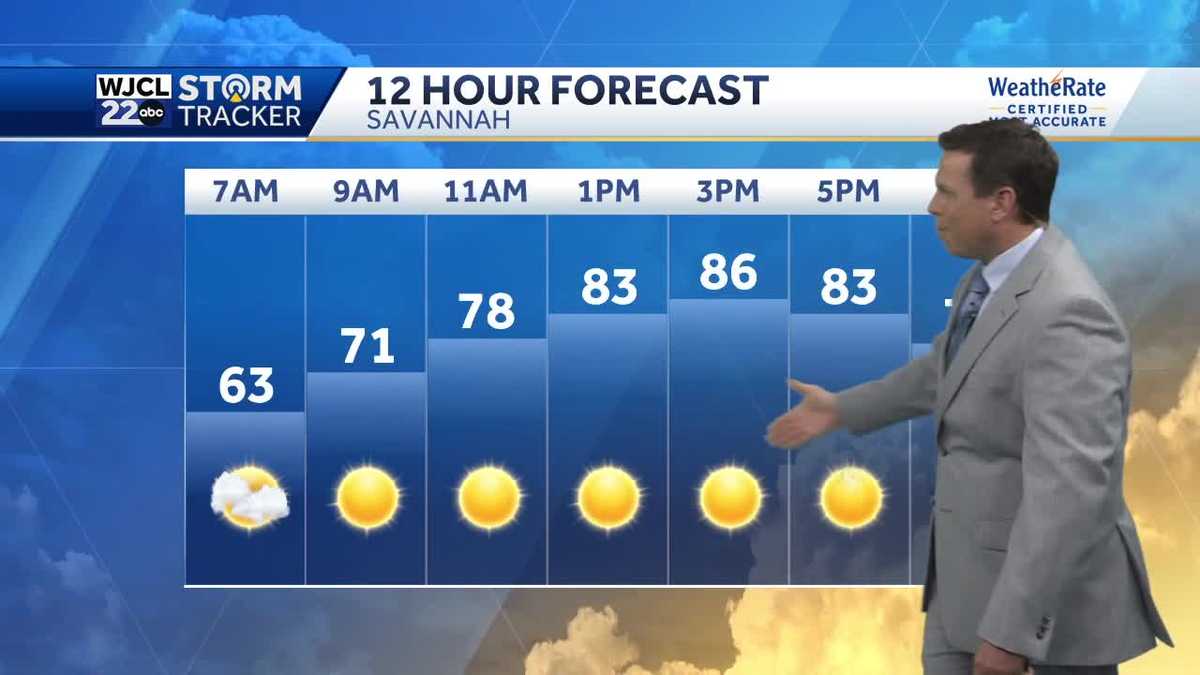 Lots of sunshine today and tracking Hurricane Milton - WJCL