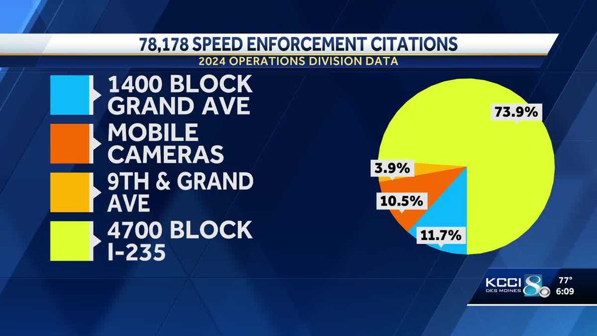 Des Moines police request for more mobile speed cameras denied