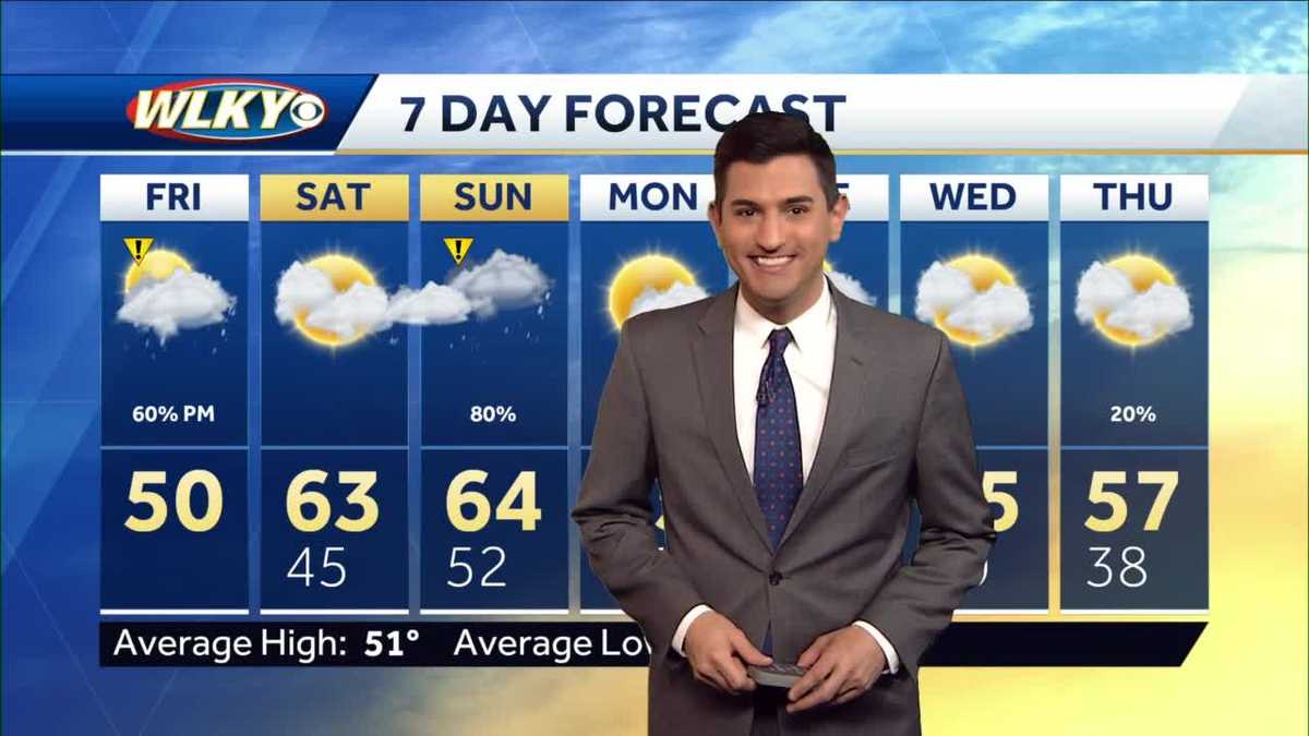 Rain Chances Return Friday