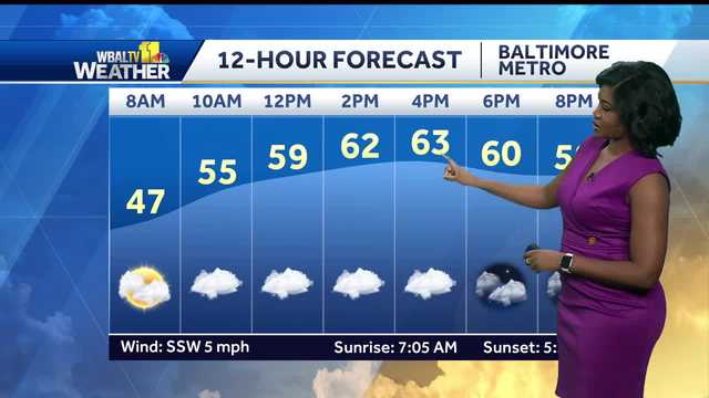 Another mild afternoon for the Baltimore Metro - Vimarsana News