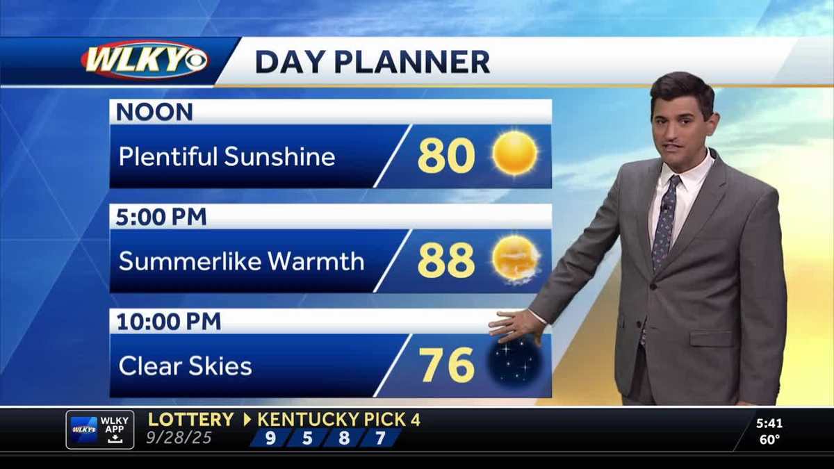 Weekend Cold Front Amid Warm, Dry Pattern