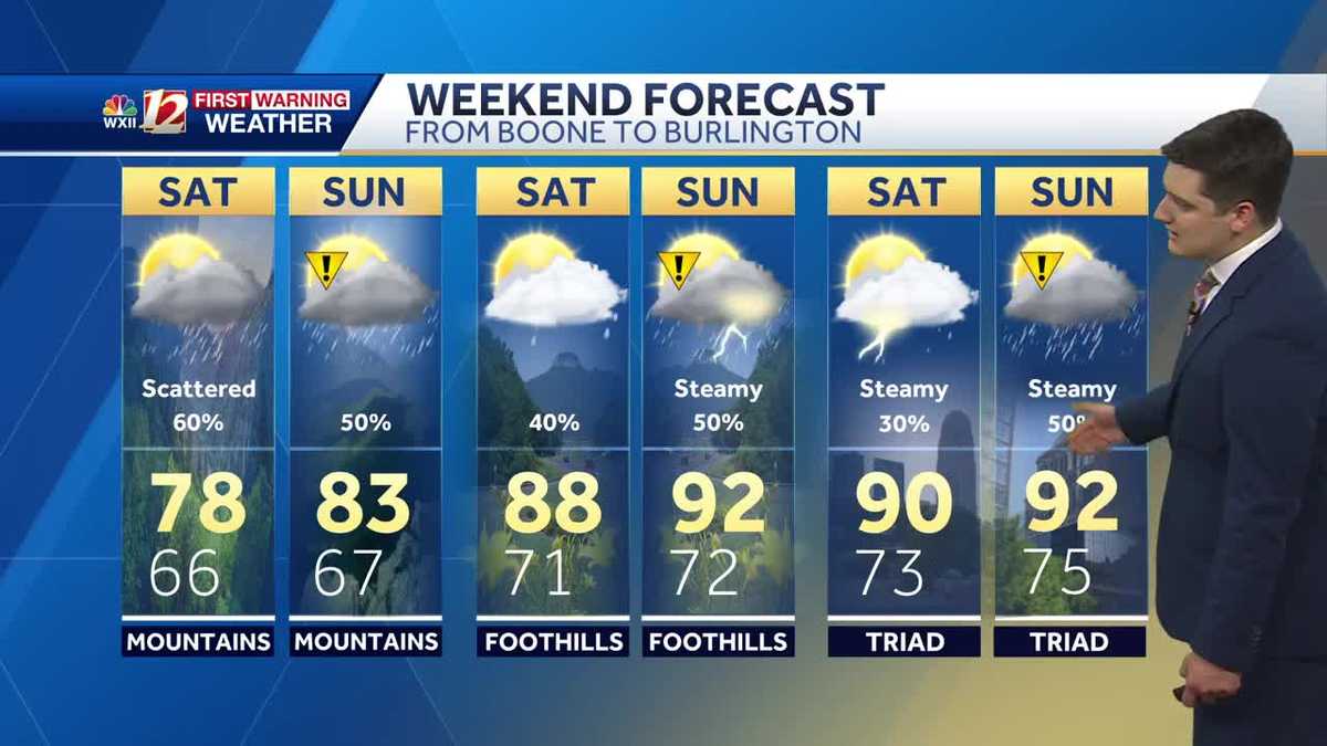 WATCH: Heat & humidity crank up this weekend, slightly better rain chances