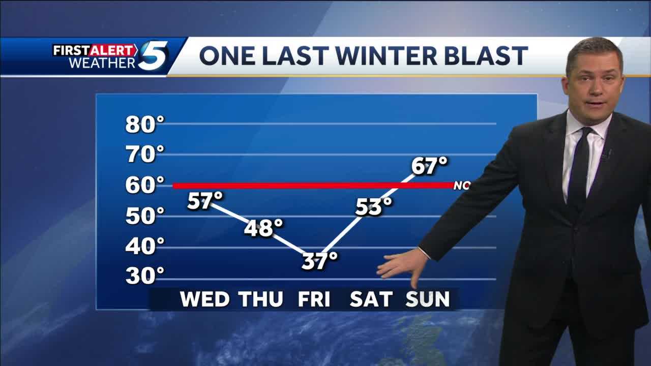 Snow And More Cold On The Way