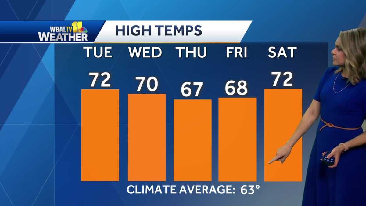 Warm and sunny over the next couple of days in Maryland