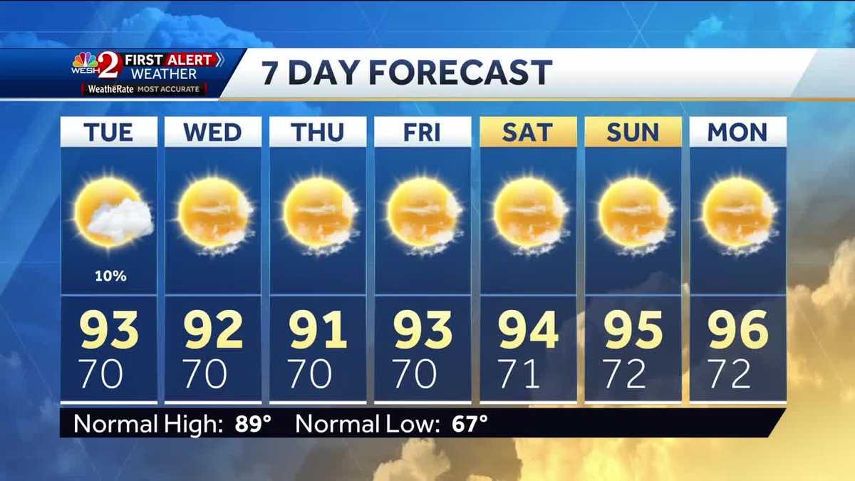 Temps in the upper 60s, lower 70s Tuesday morning