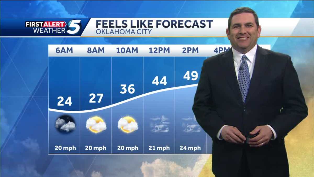 Chilly Monday, Winds Increasing