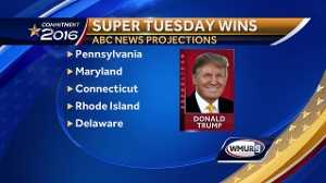 Donald Trump sweeps all 5 primary elections