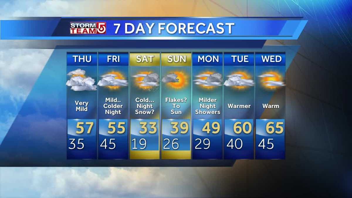 Video: Couple days of warmth before weekend cold snap