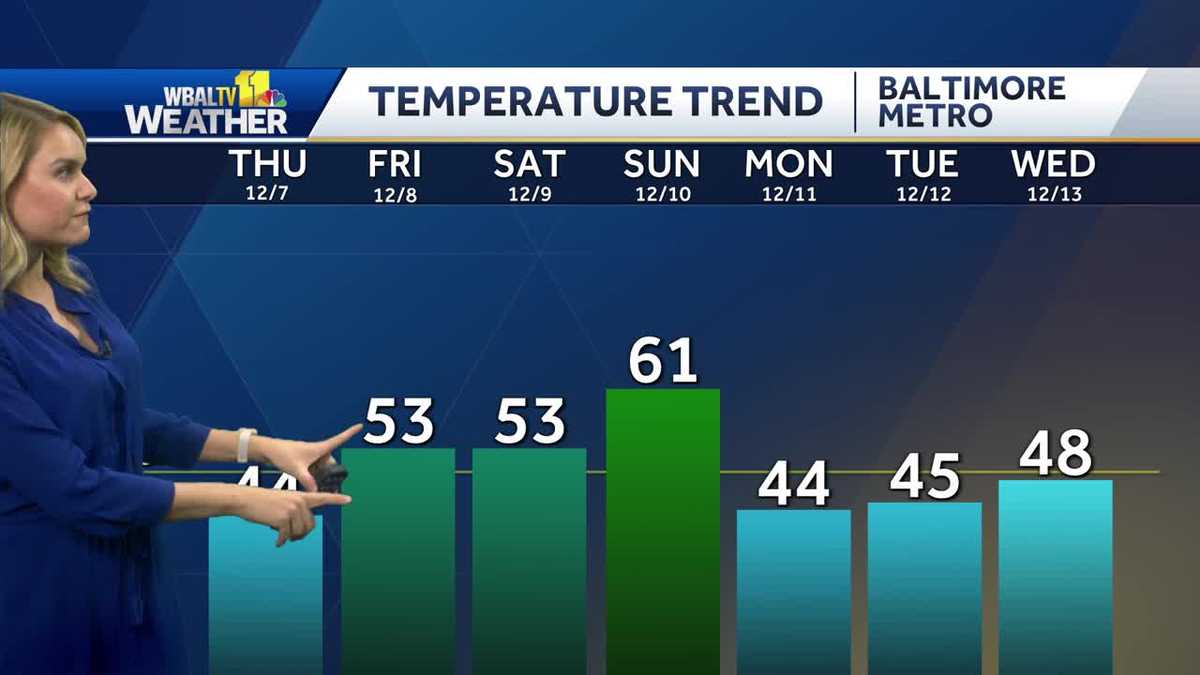 Chilly for Thursday with warmer weekend ahead