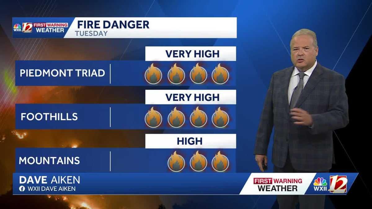 Cold front brings gusty winds and increased fire danger to the Triad