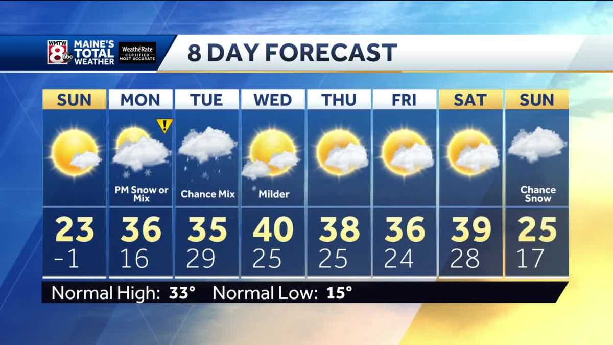 Cold weekend, snow and rain ahead