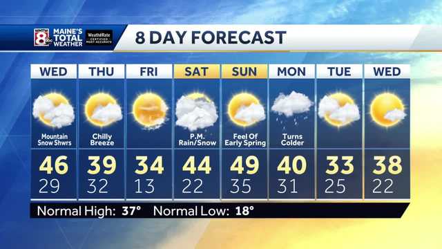 Sun, clouds, and mild again Wednesday. - Vimarsana News