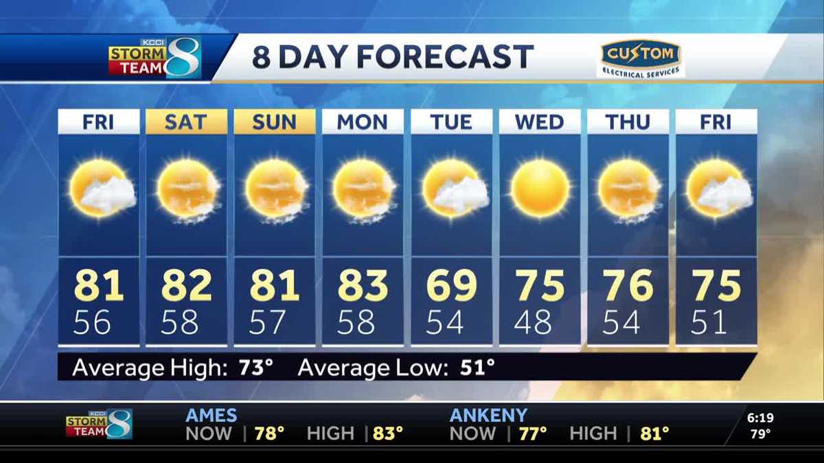 Iowa weather: Temperatures linger in the 80s with more sunshine and no ...