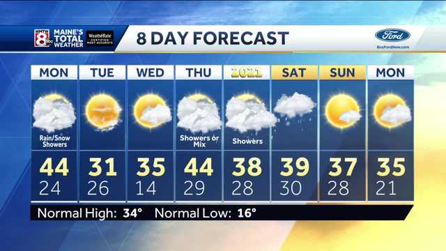 Chilly Tonight with Increasing Clouds - Vimarsana News