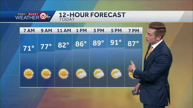 KANSAS CITY WEATHER: Widespread 90s for the next few days - Vimarsana News