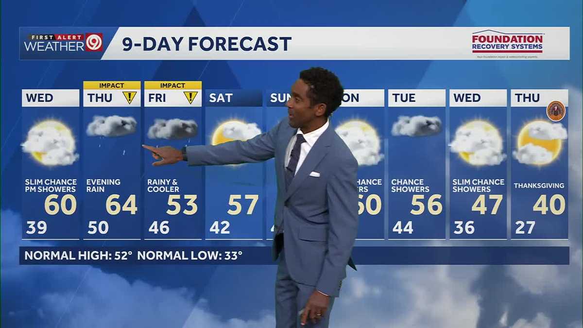 Kansas City weather: Mostly dry conditions through Wednesday; rounds of rain roll in Thursday
