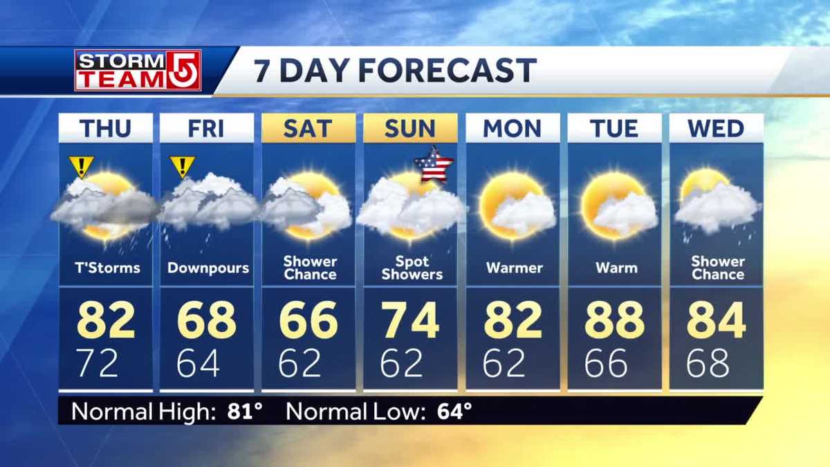 Video Shower Storm Threat Continues Into Thursday