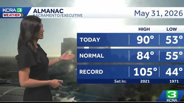 NorCal forecast: Dry and hot weather returns this week