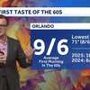 Sunday storms and a taste of temps in the 60s